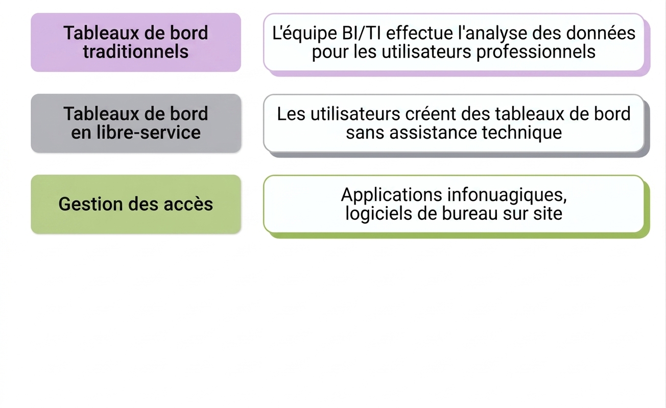 logiciel