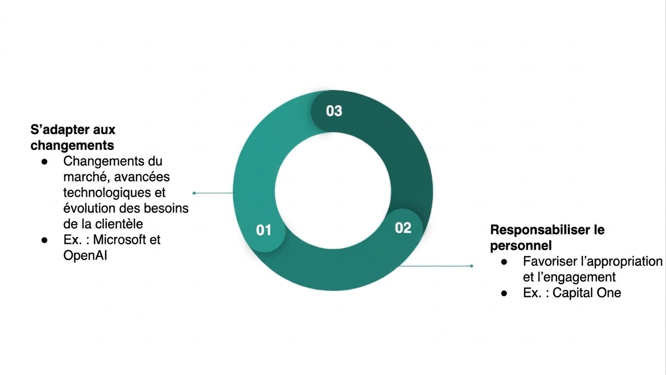 Schéma résumant les avantages de cultiver une culture des données durable (3).