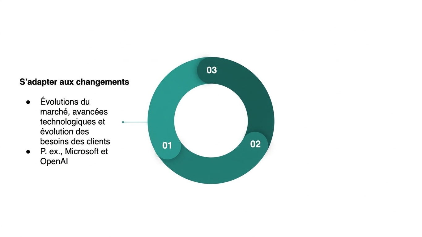 Schéma résumant les avantages de cultiver une culture des données durable (2).