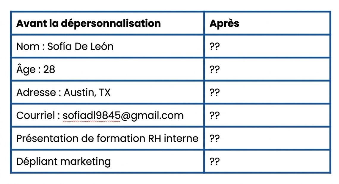 Data Table