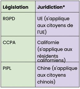 Législation et compétence
