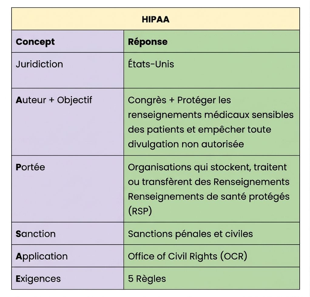 HIPAA dans le gabarit jAsper