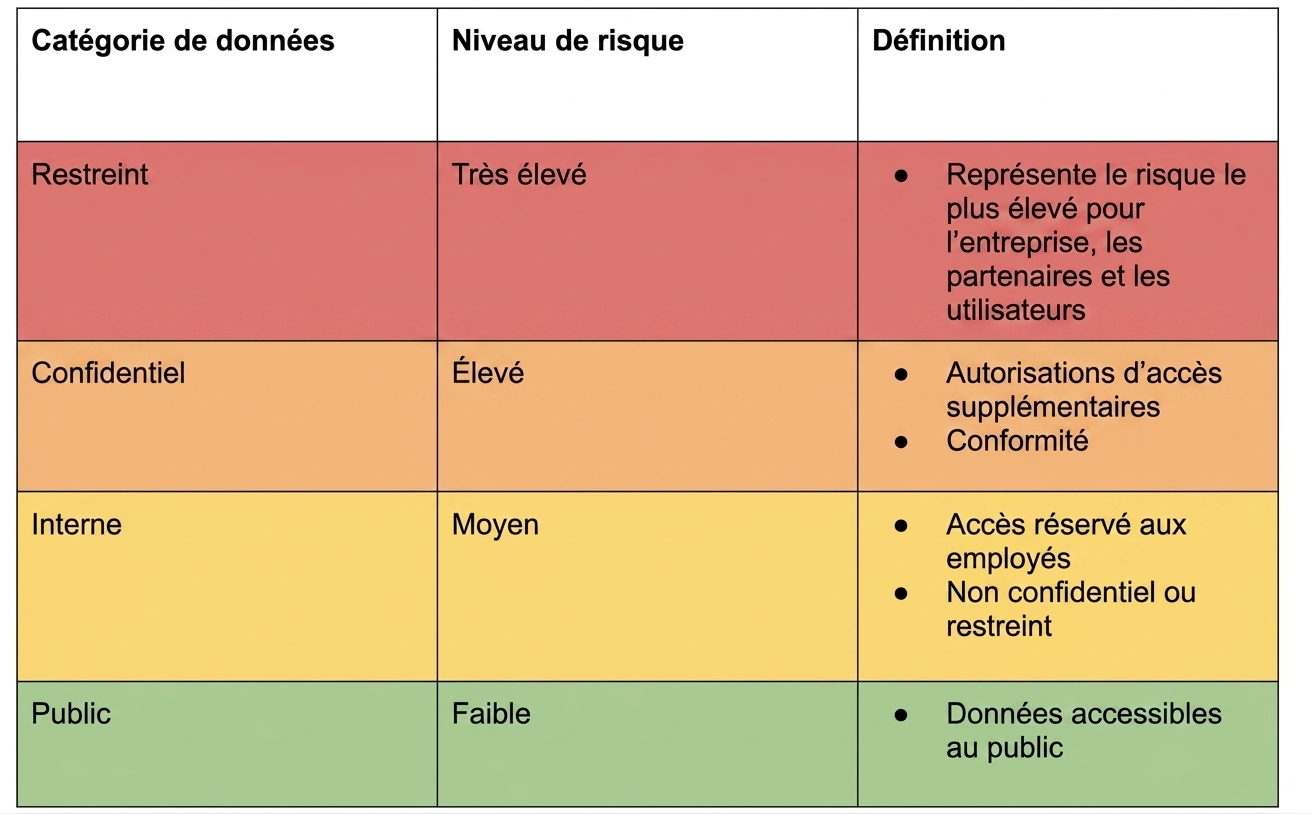 Exemple de tableau de classification des risques