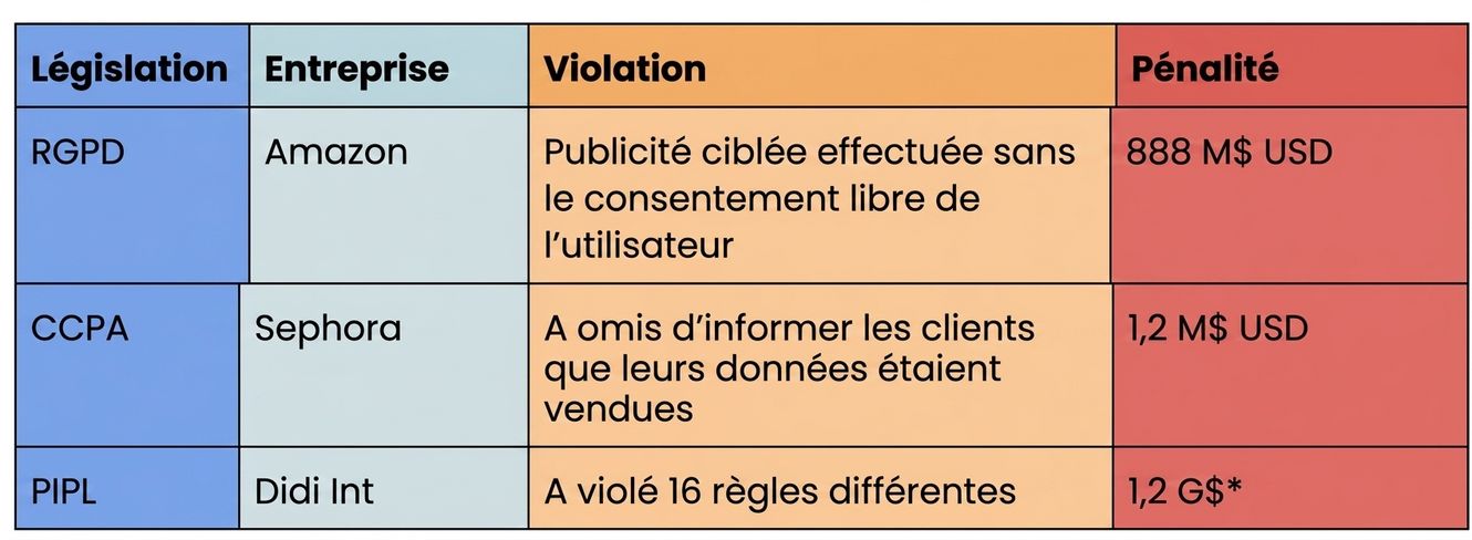 Liste noire