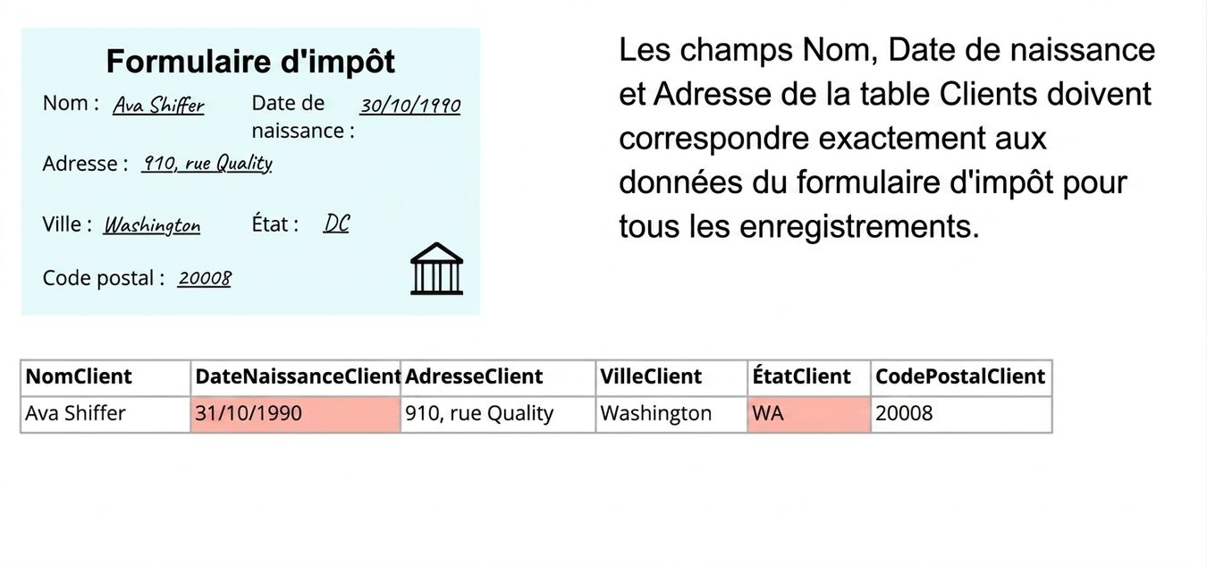 exemple d'exactitude avec un formulaire fiscal, une règle de qualité des données et une table client comparée au formulaire