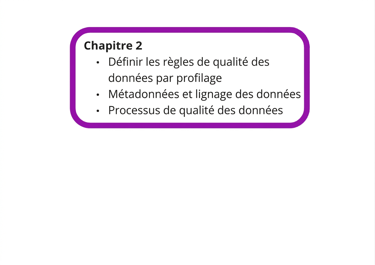 carré avec récapitulatif du chapitre 2]
