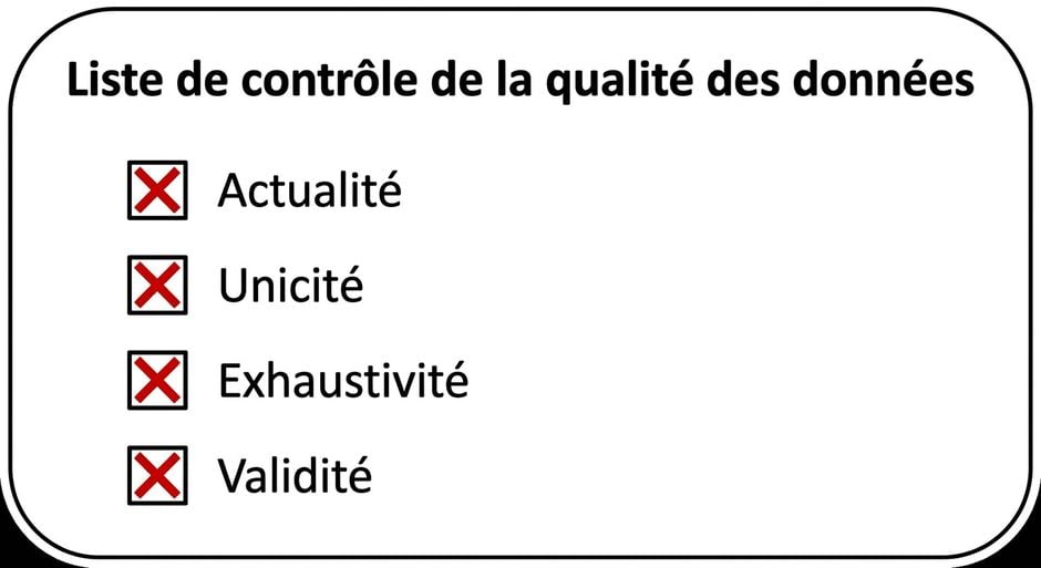 liste de vérification