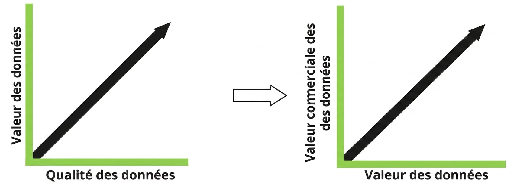 graphiques linéaires positifs