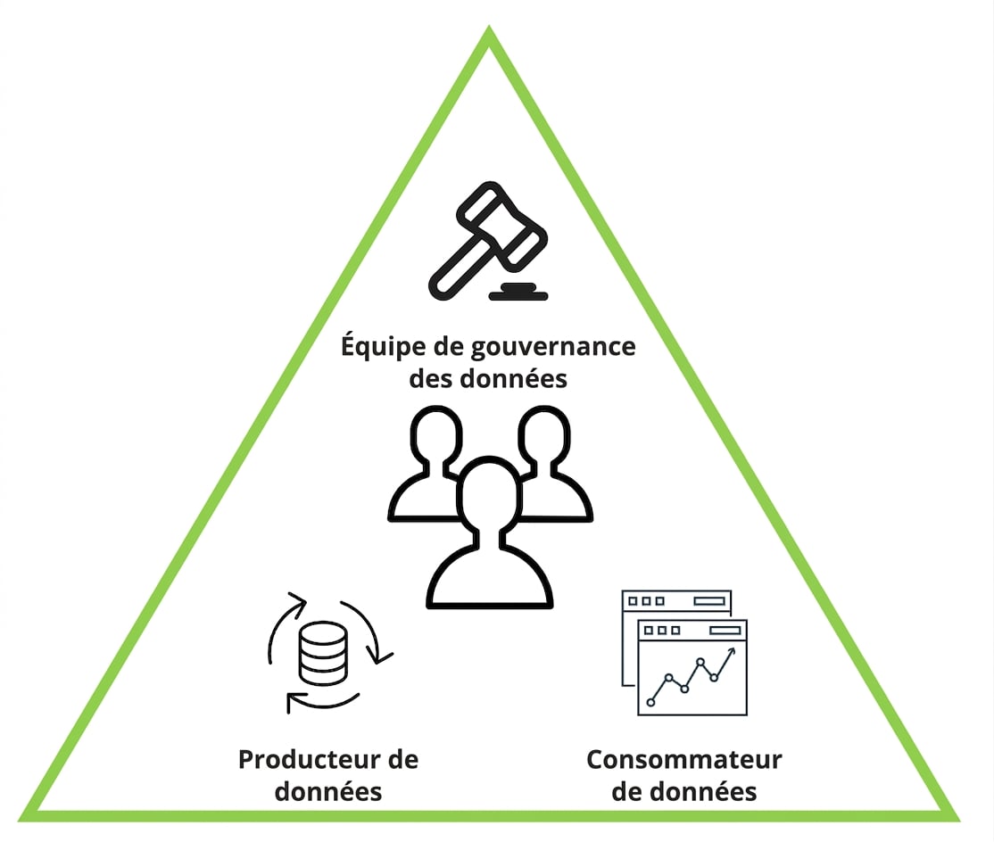 triangle des rôles