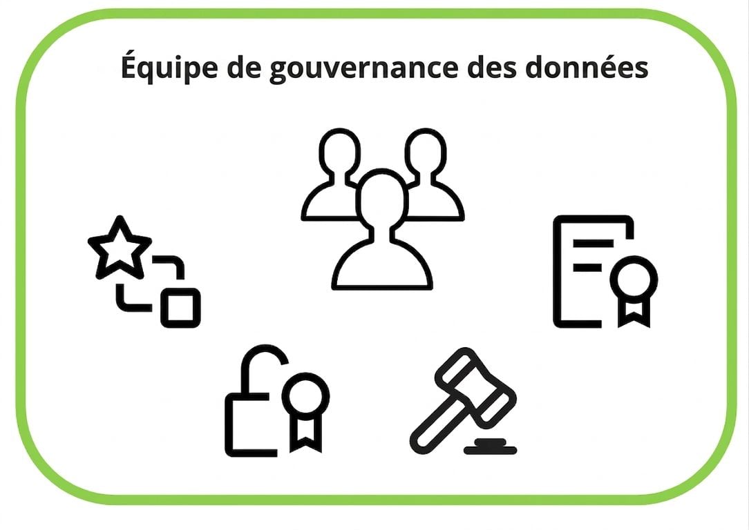 icônes de gouvernance des données