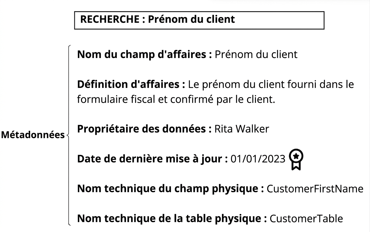 exemple de métadonnées dans un catalogue de données