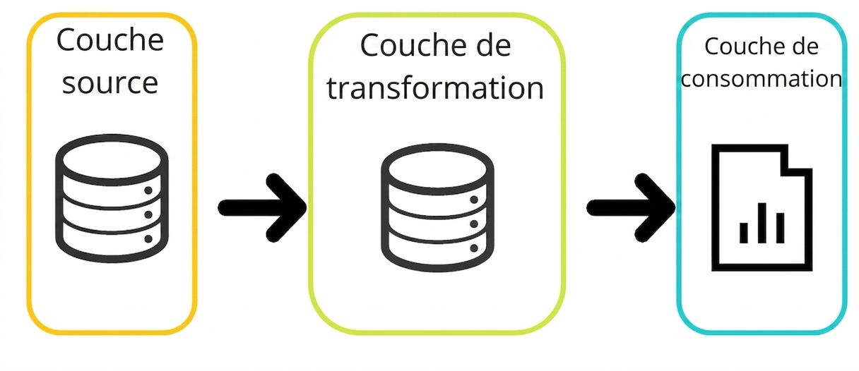 exemple de traçabilité des données