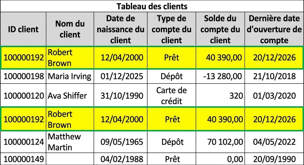 tableau de données