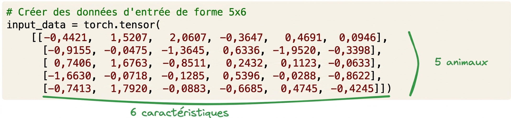 Bloc de code avec commentaires ajoutés