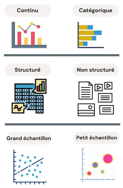 Types et taille des données