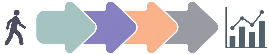Étapes vers les questions analytiques