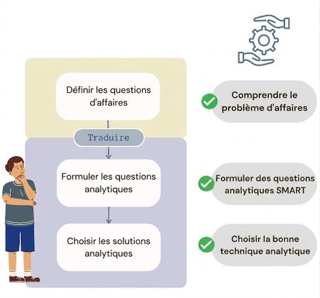 Récapitulatif des pratiques exemplaires