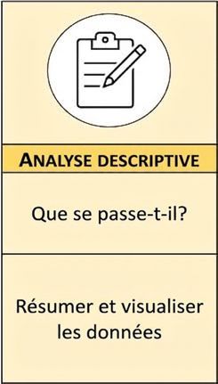 Visuel récapitulatif de l'analytique descriptive