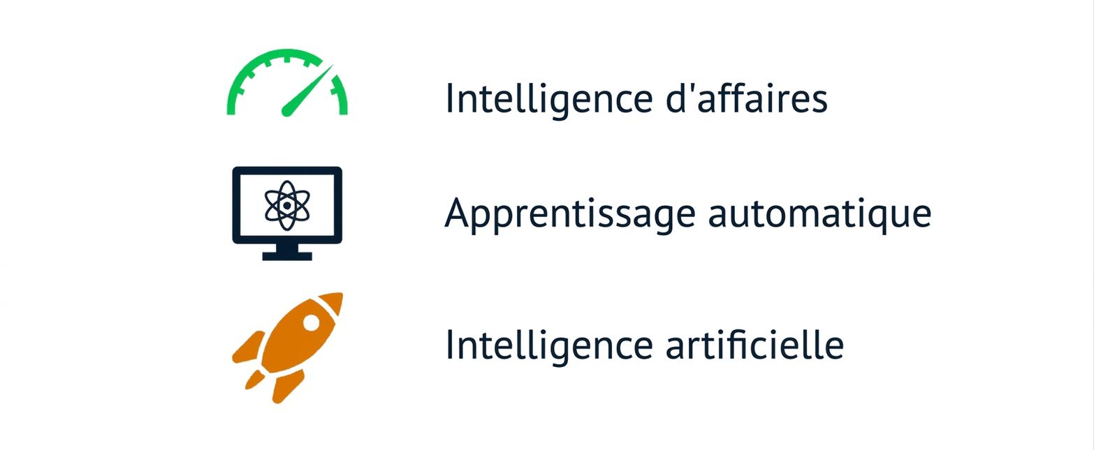 Graphique : intelligence d'affaires, Machine Learning et IA.
