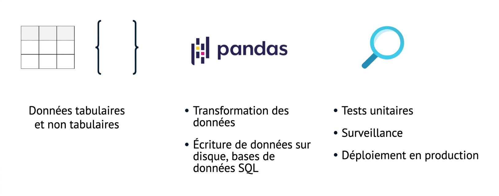 Graphique présentant les sujets abordés plus tard dans le cours.