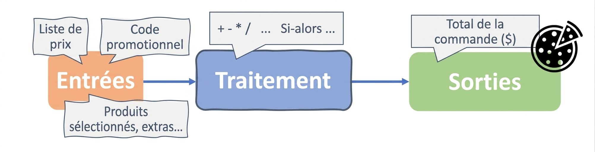 Algorithme en informatique