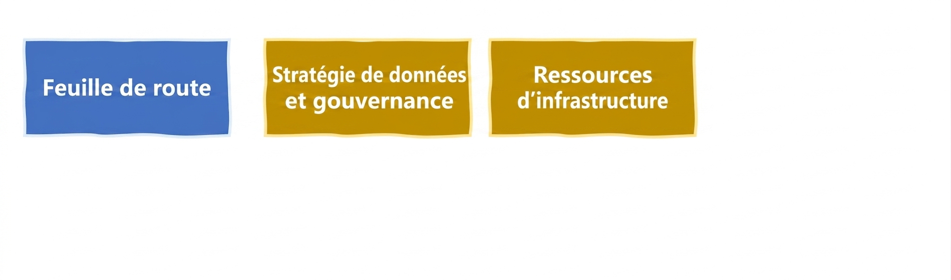 Infrastructures et ressources