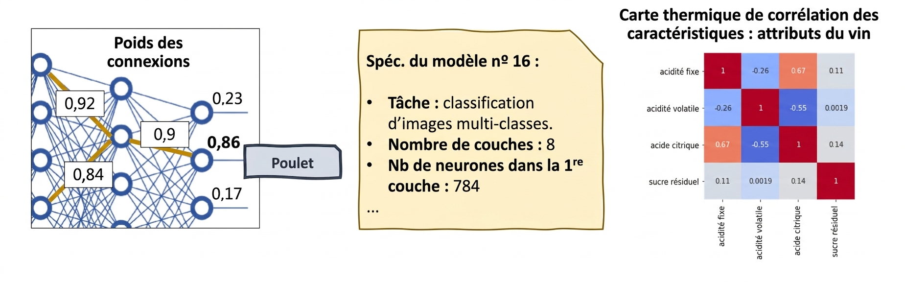 Outils XAI