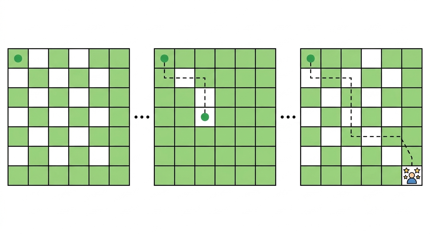 Apprentissage par renforcement pour naviguer dans un labyrinthe