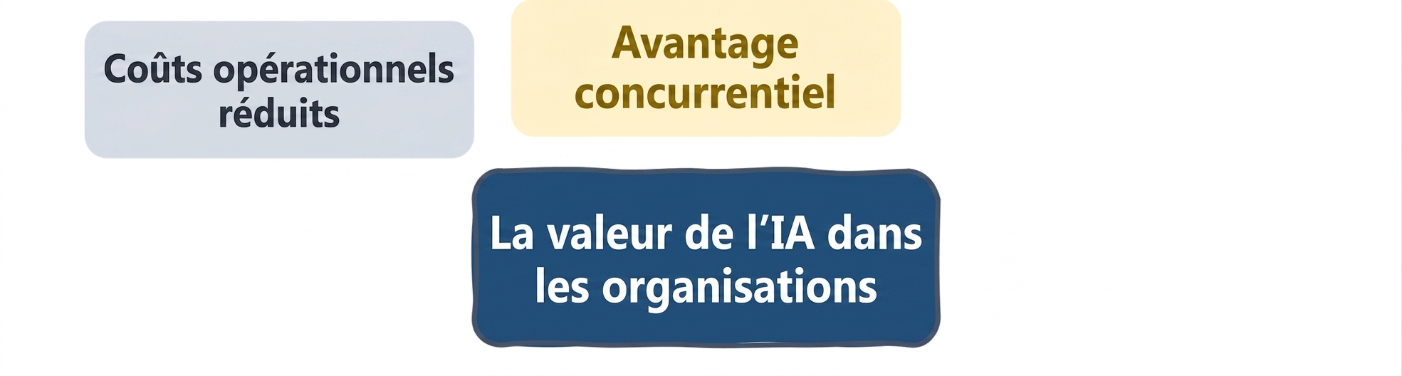 Valeur de l'IA dans les organisations : réduction des coûts