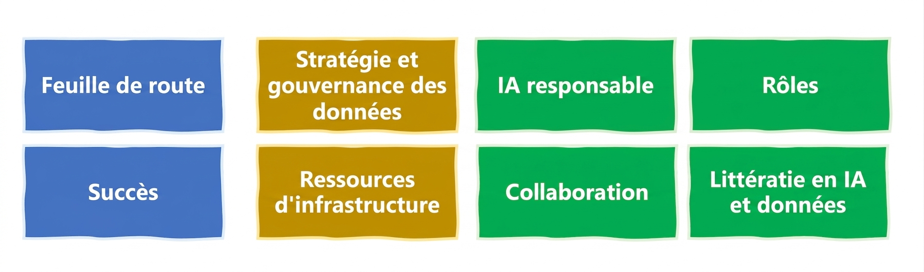 IA responsable