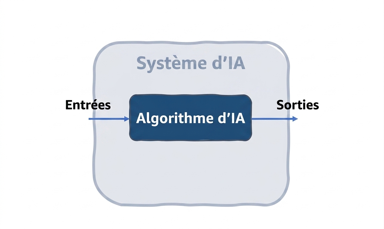 Système d'IA