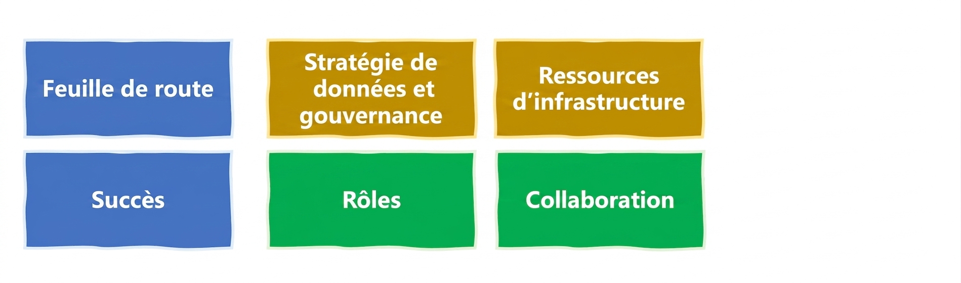 Définir et mesurer la réussite