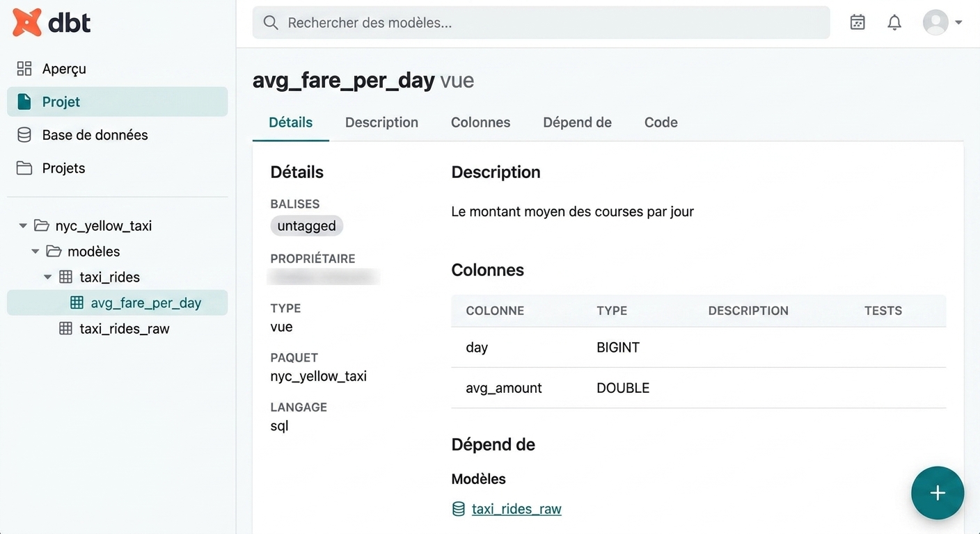 Vue de la documentation dbt
