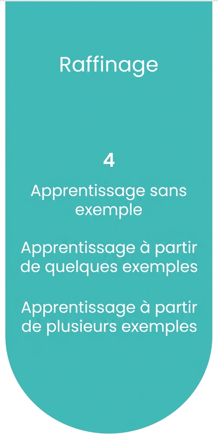 Processus d'ajustement fin