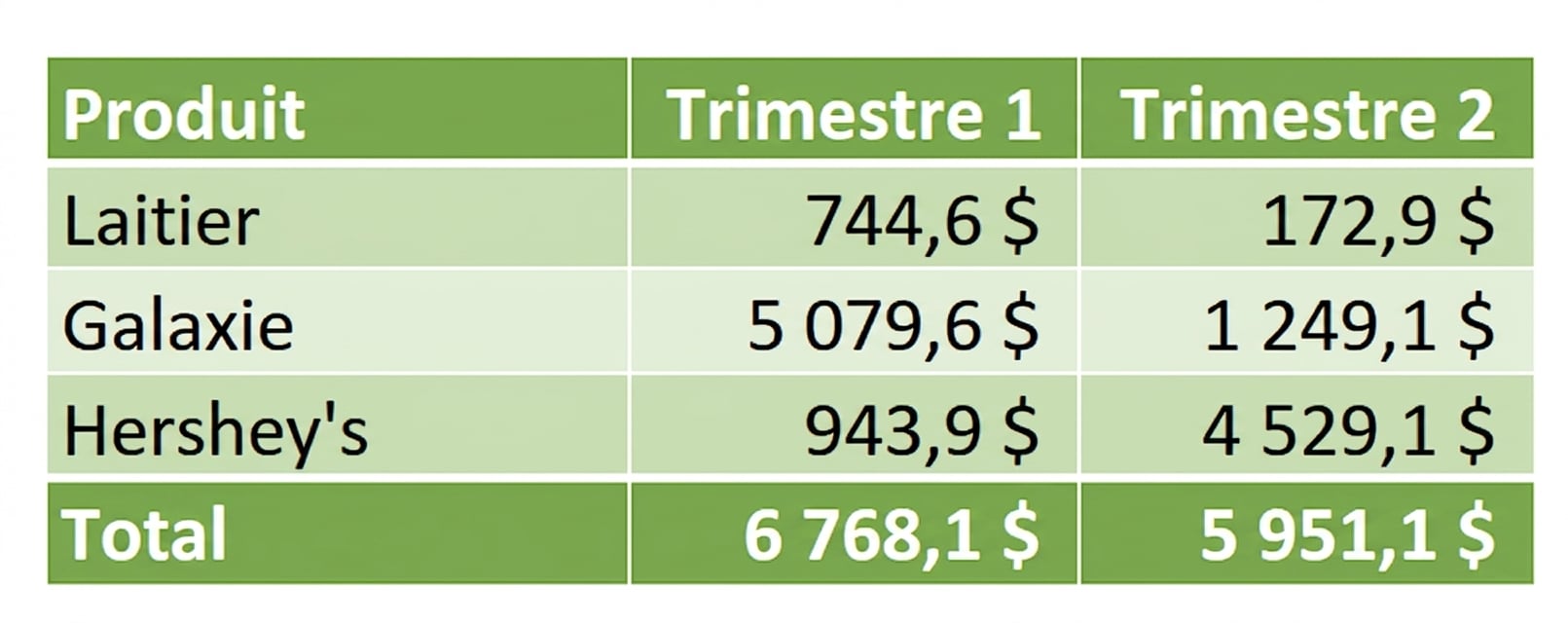 Exemple de tableau