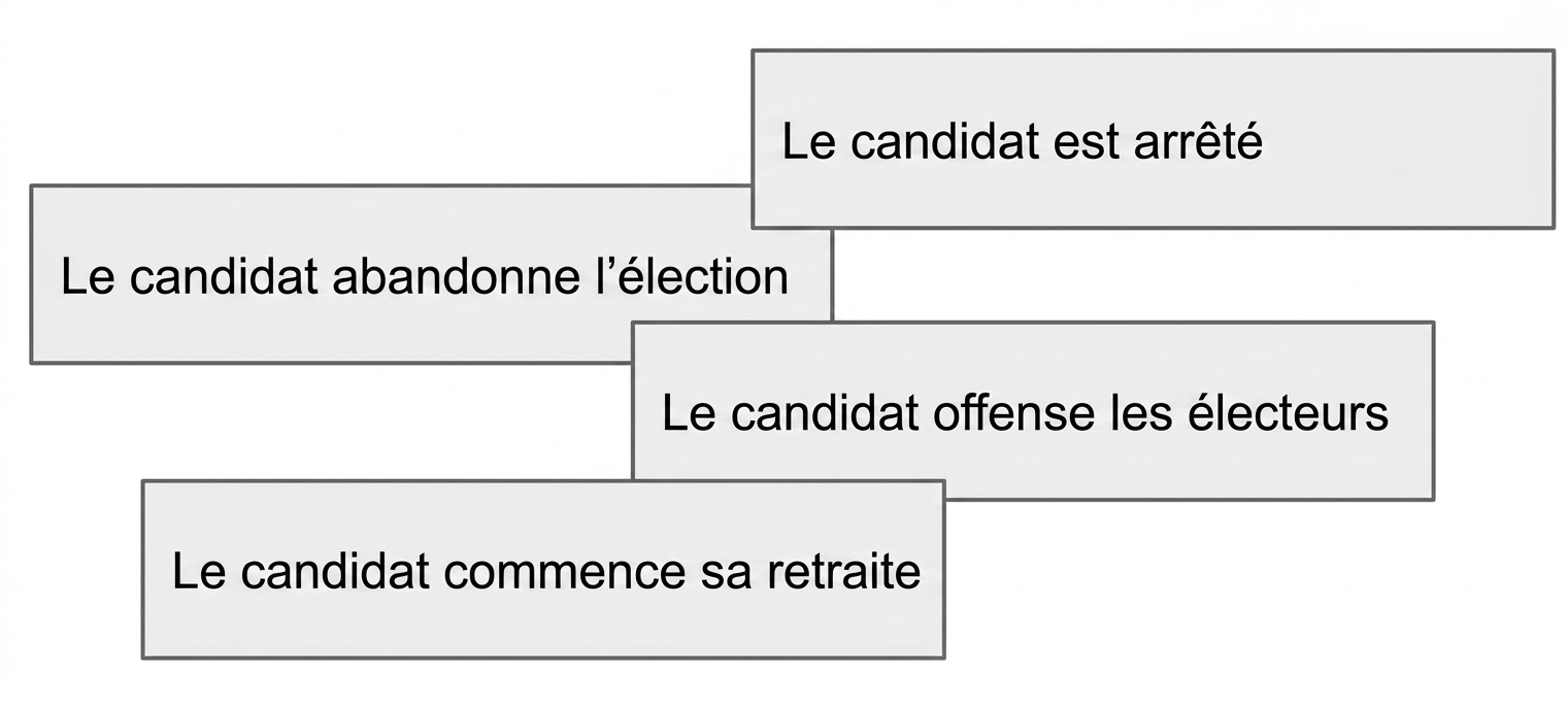 Collection de manchettes de fausses nouvelles