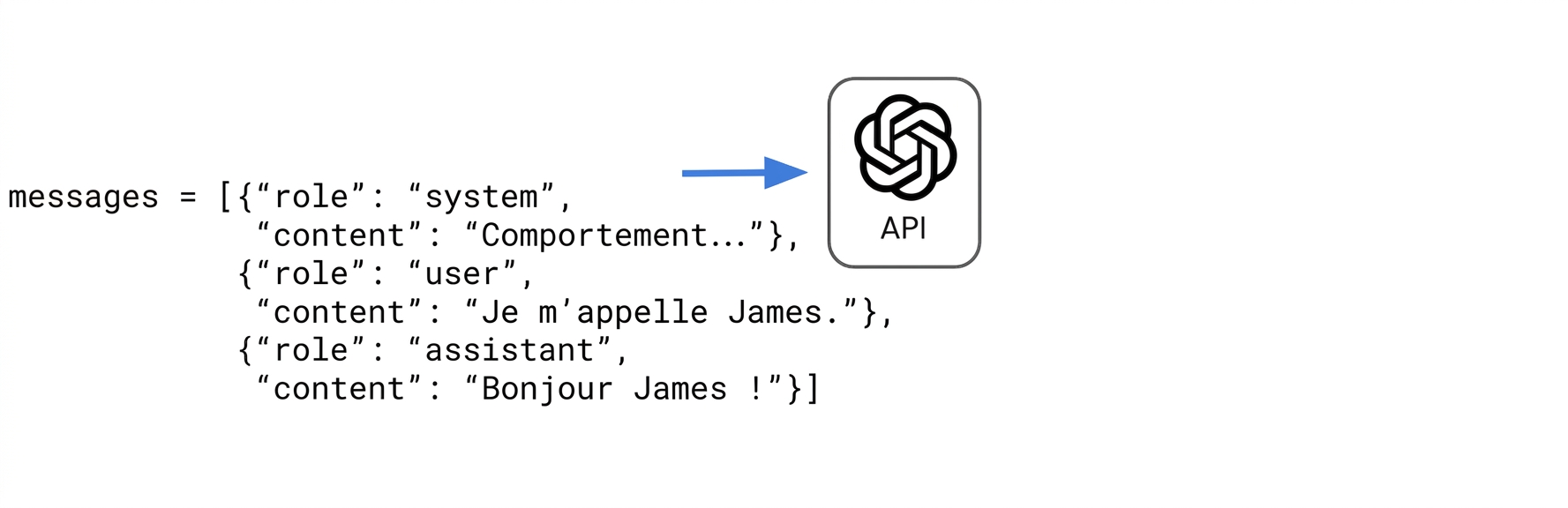 La réponse « Bonjour James ! » de l'assistant est ajoutée à la liste de messages (dictionnaires).