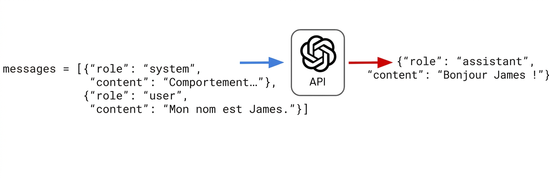Envoi d'une demande utilisateur indiquant à l'assistant que je m'appelle James. L'assistant répond « Bonjour James ! »