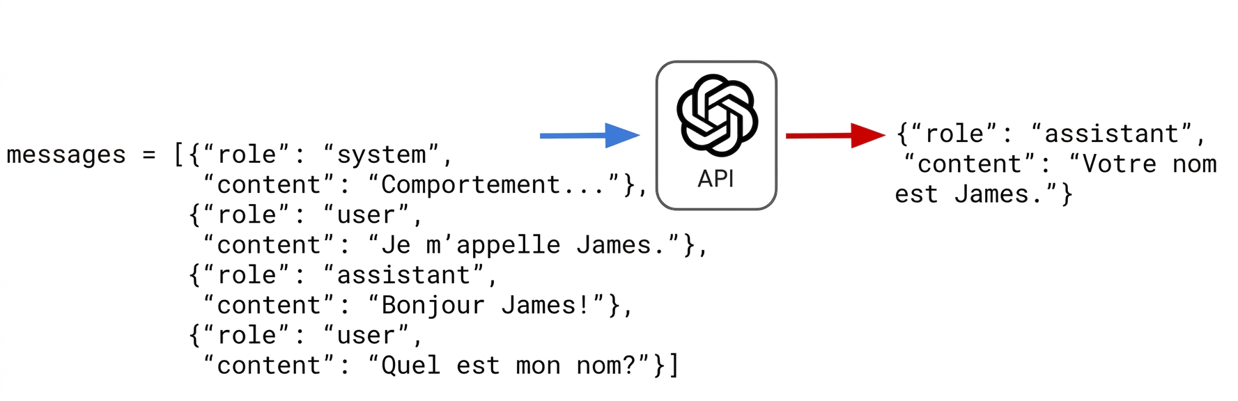 L'assistant répond : « Votre nom est James. »