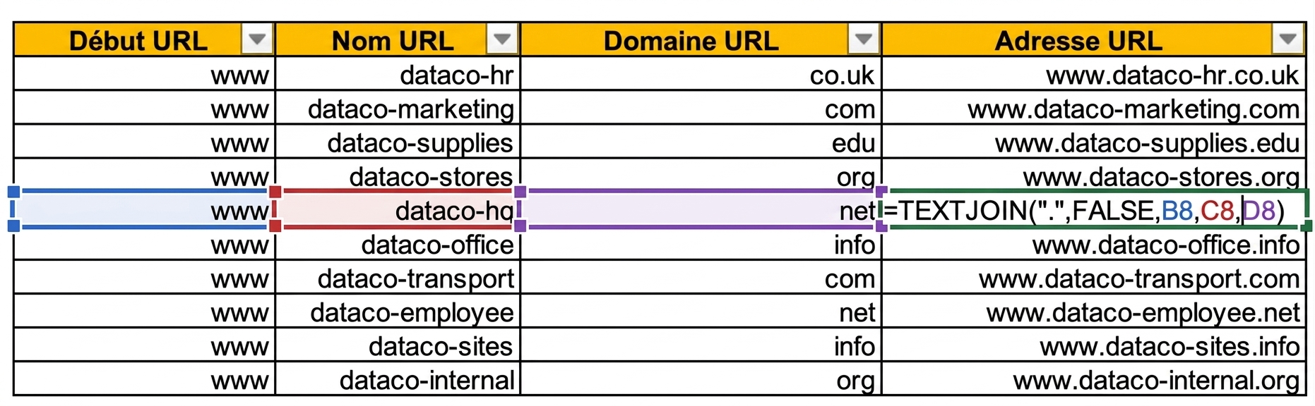 Image d'un tableau Excel avec des colonnes pour le début d'URL, le nom et le domaine sur des lignes différentes.