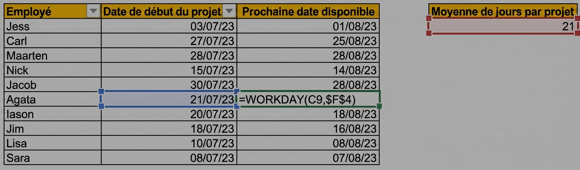Image d'un tableau Excel affichant les noms des employés et les dates de début de projet. En utilisant une durée moyenne, une nouvelle colonne avec WORKDAY montre la prochaine date disponible pour chaque employé