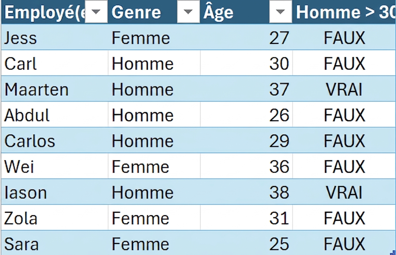 DataCo sample table from HR showing the employee first name, gender, age, and the column created using a conditional formula.