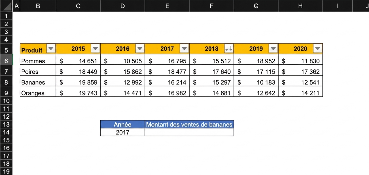 Exemple de feuille de calcul avec un tableau de résultats financiers et une cellule à remplir à l'aide d'une formule de recherche.