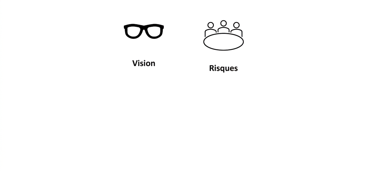 Ajout à l'image : une table avec des personnes et le mot « Risques ».