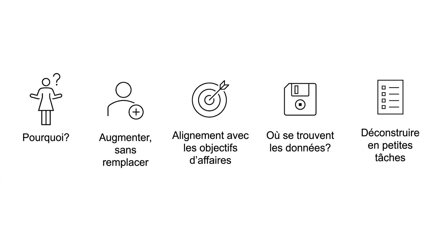 Pourquoi ? Bonifier, pas remplacer. Harmonisation avec les objectifs d'affaires. Où sont les données ? Décomposer en petites tâches.
