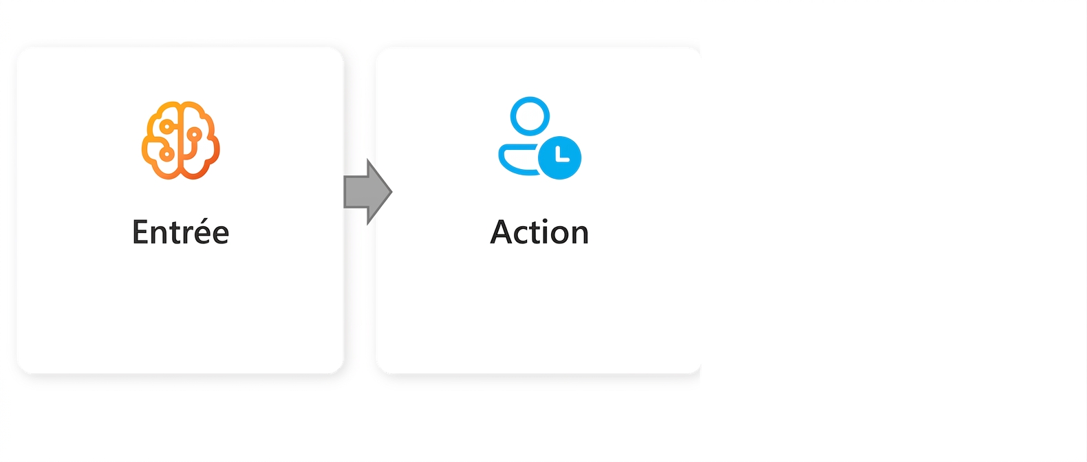 Un graphique avec le mot « Action ».