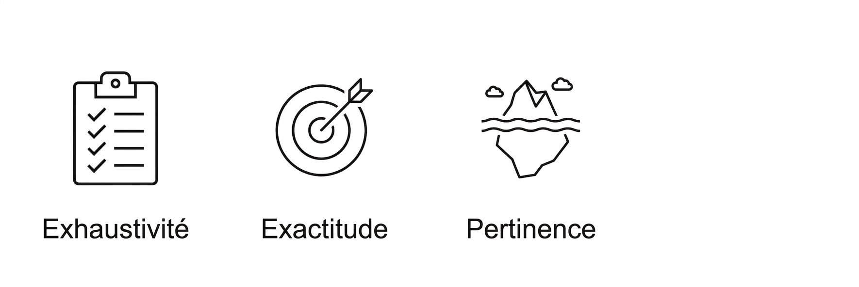 Pertinence.