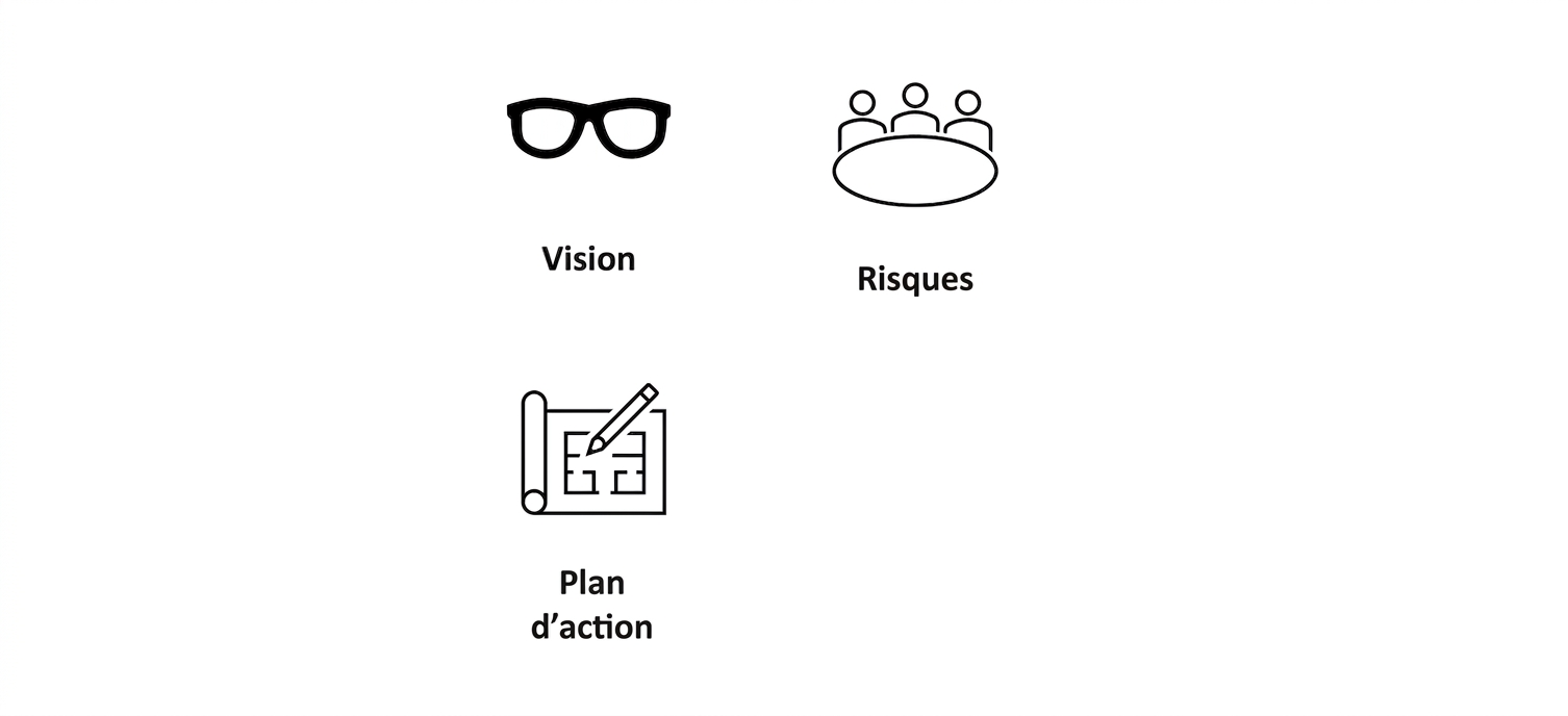 Ajout à l'image : un plan avec les mots « Plan d'action ».