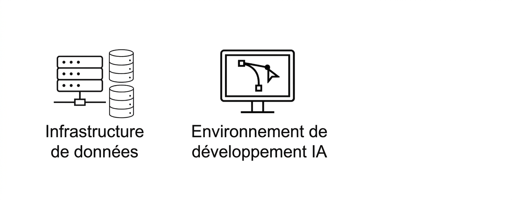 Environnement de dev IA