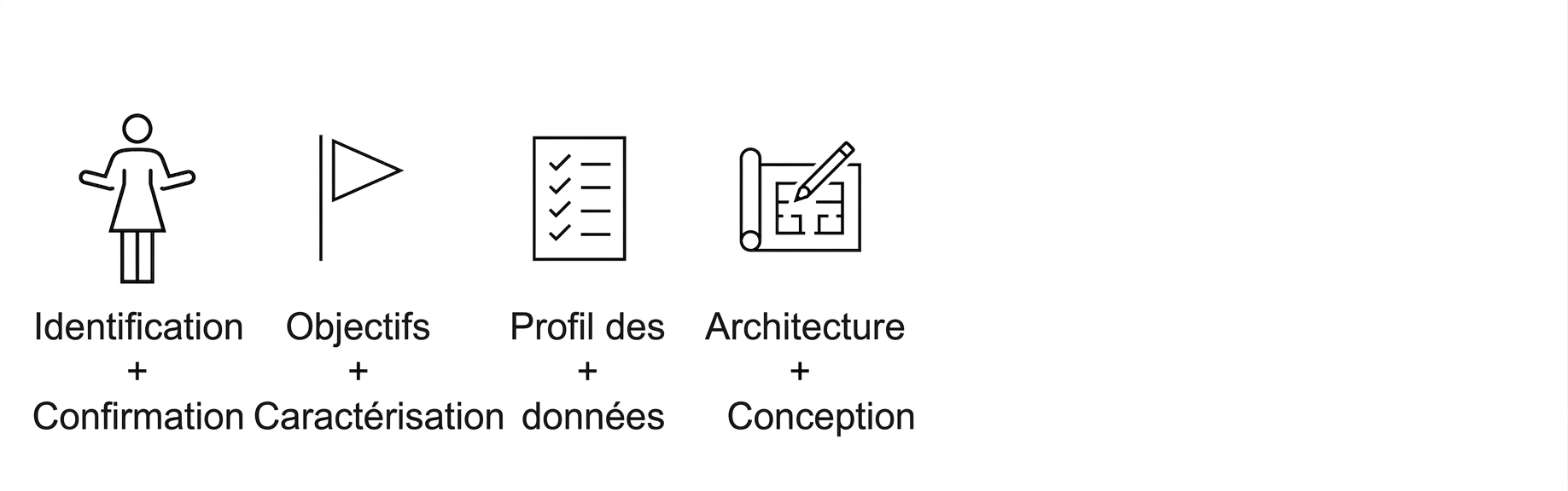 Architecture et conception.